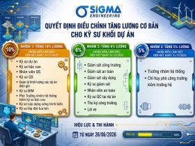 Giữa Nắng và Gió Công Trường: Một Quyết Định Đã Ghi Dấu Những Nỗ Lực Thầm Lặng